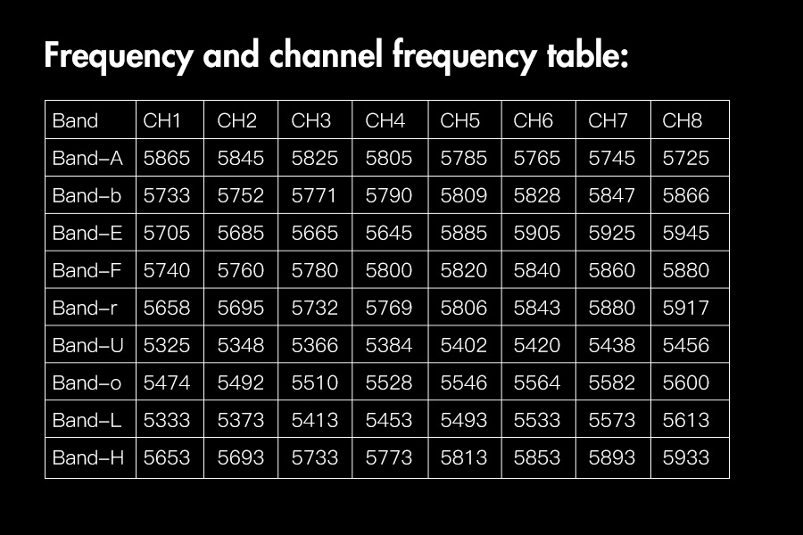 Fpv Channel Chart